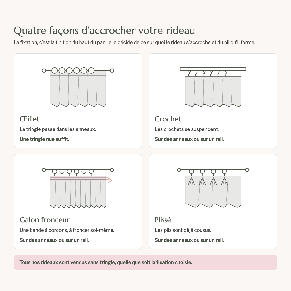 Schéma des quatre façons d'accrocher un rideau Image