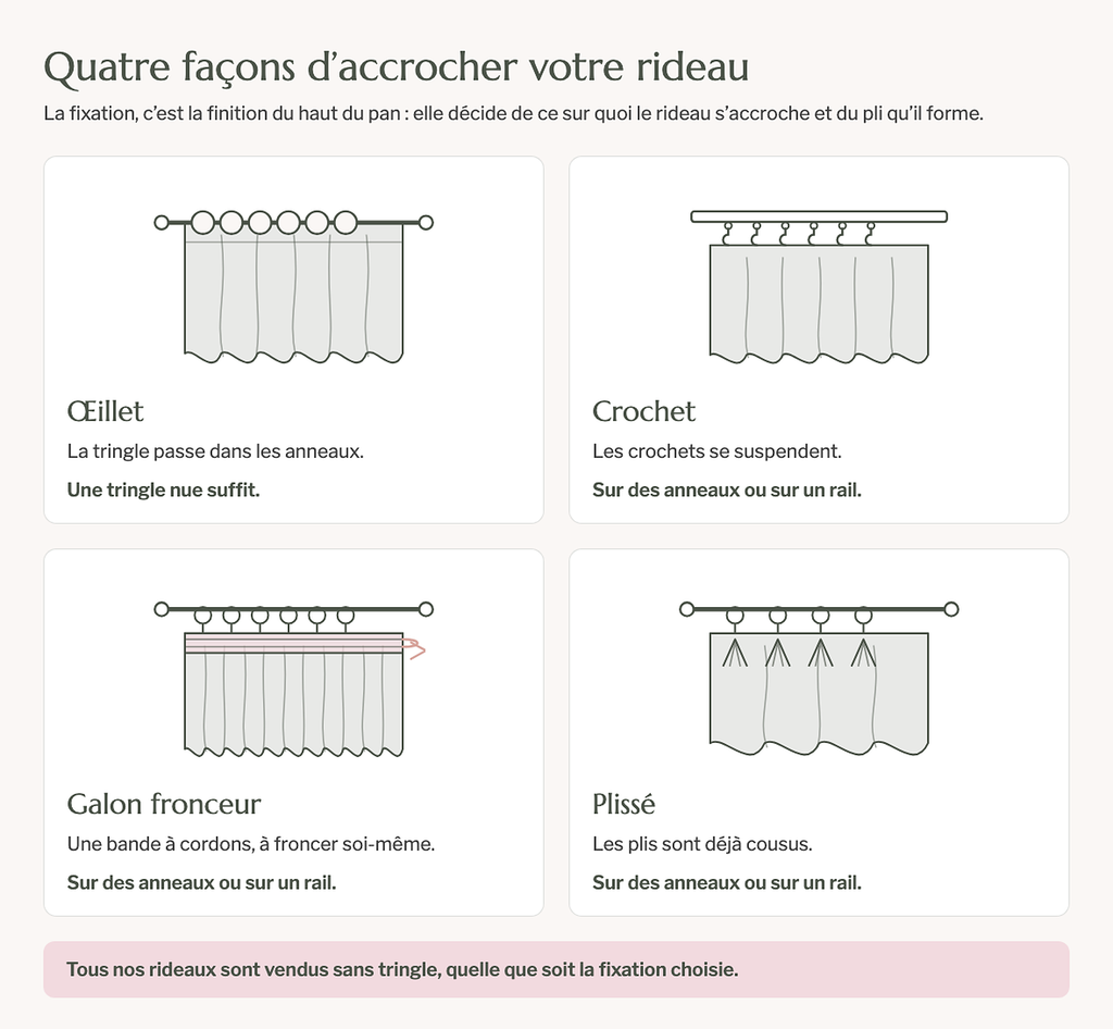 Le produit en usage