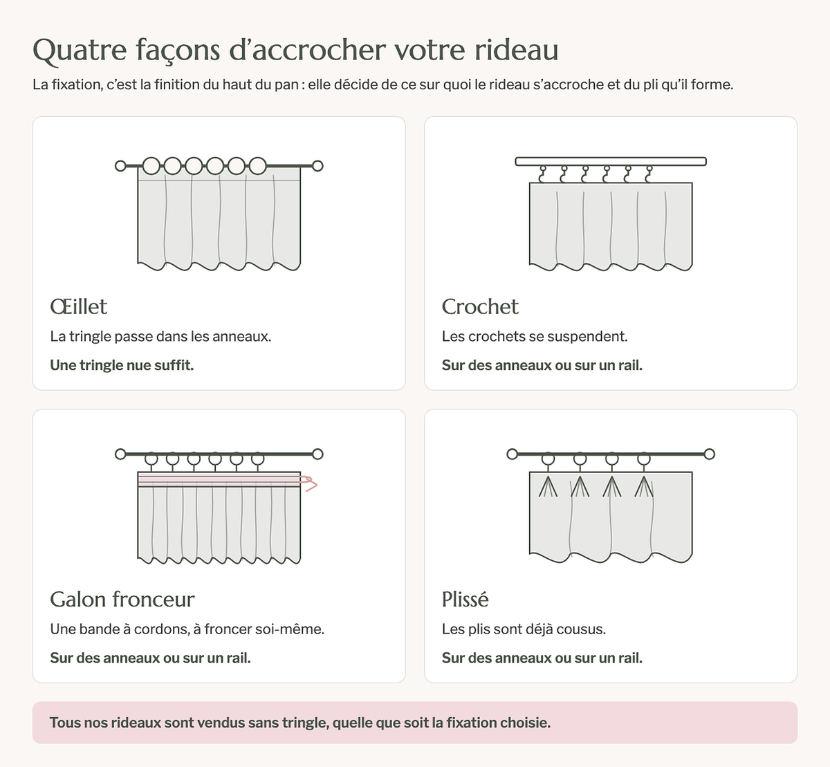 Le produit en usage